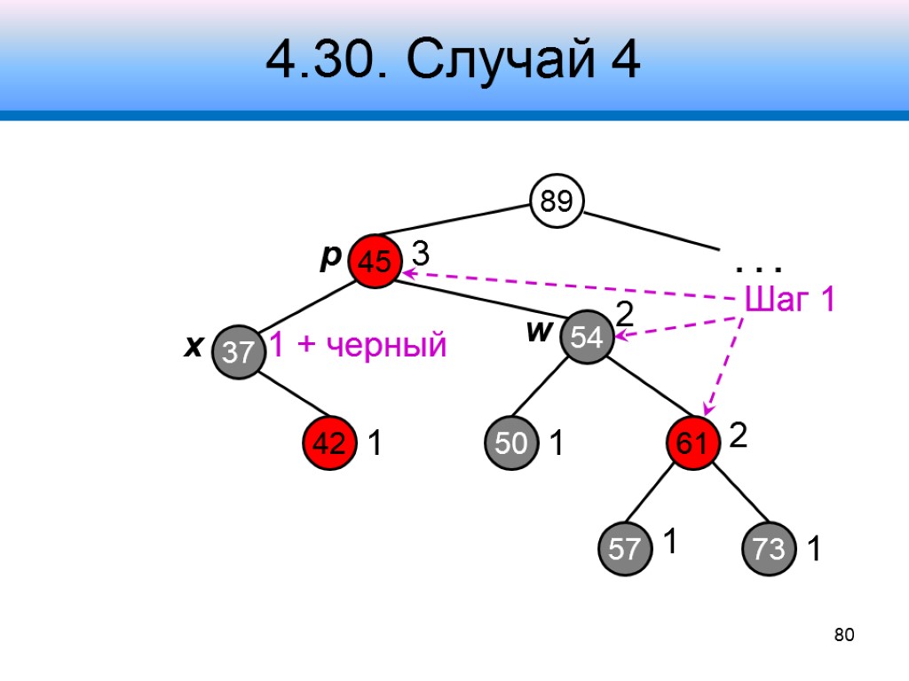 4.30. Случай 4 89 45 61 37 3 54 73 2 2 1 .